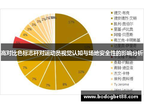 高对比色标志杆对运动员视觉认知与场地安全性的影响分析